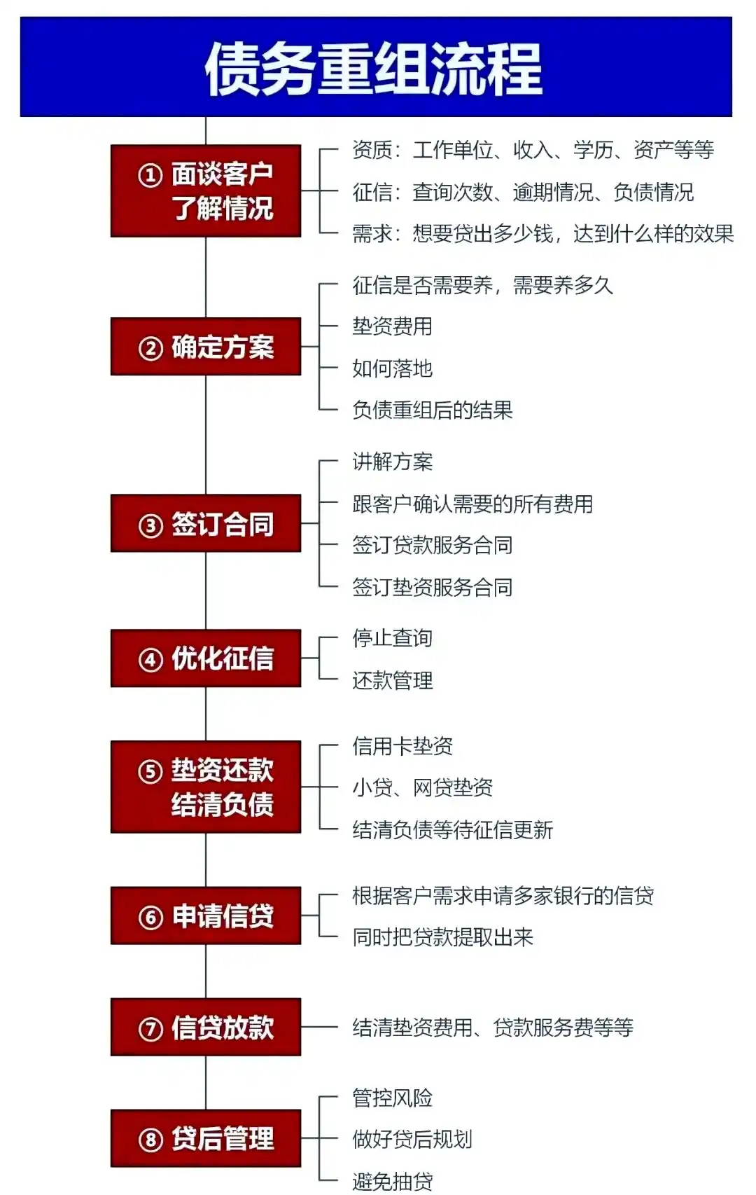 在英山，中小企业也可以债务重组吗？